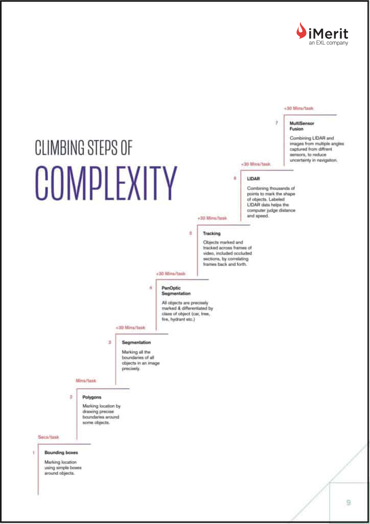Climbing Steps of Complexity