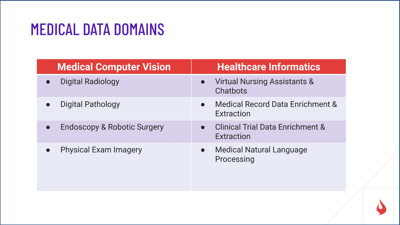 Med AI
