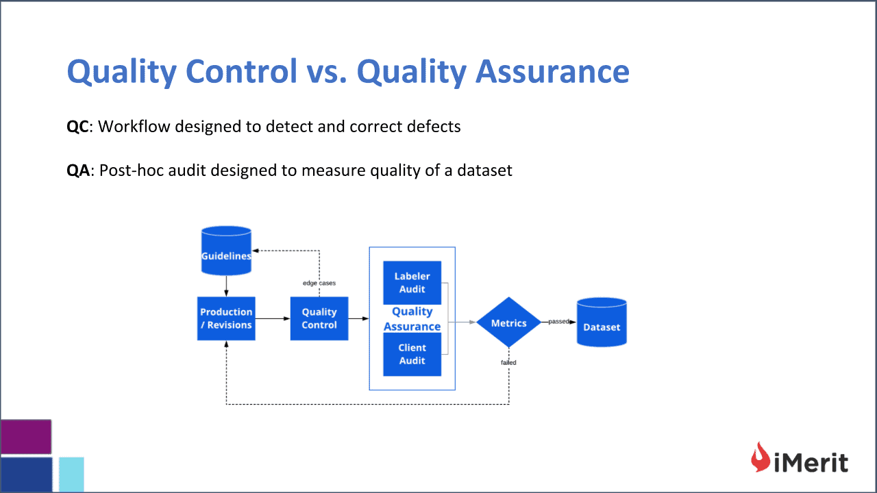 Natural Language Data