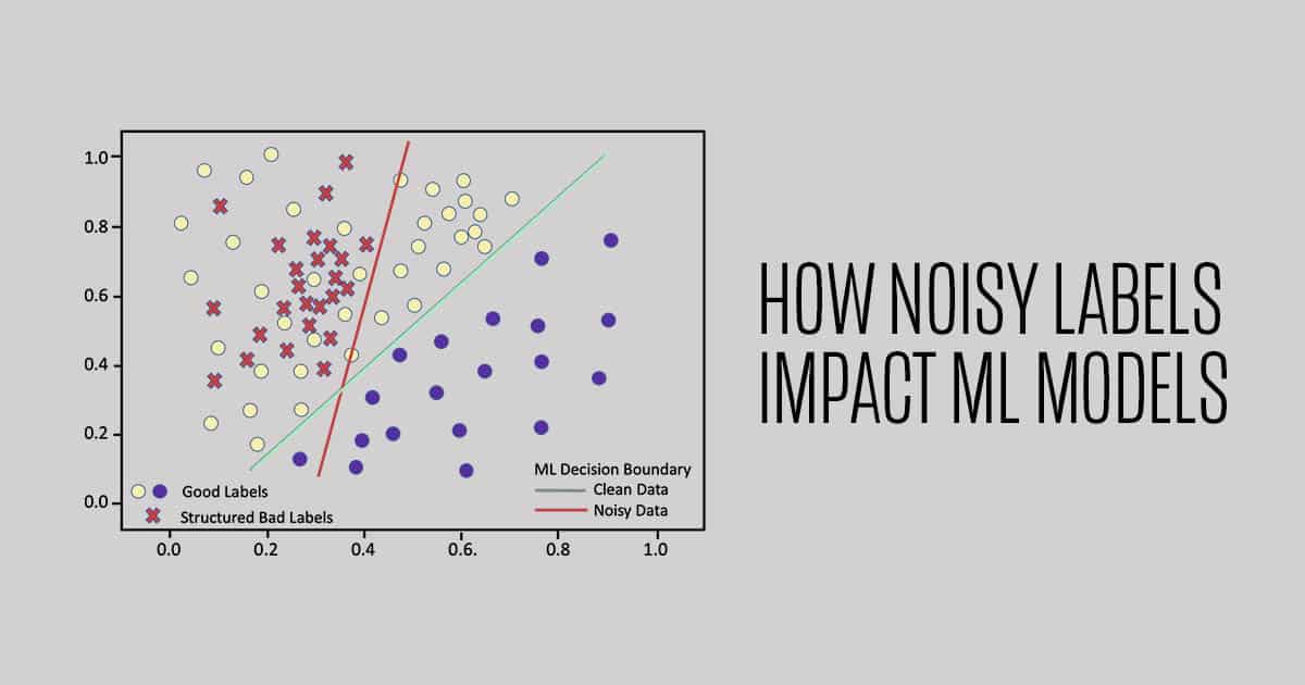 How Noisy Labels Impact Machine Learning Models | iMerit