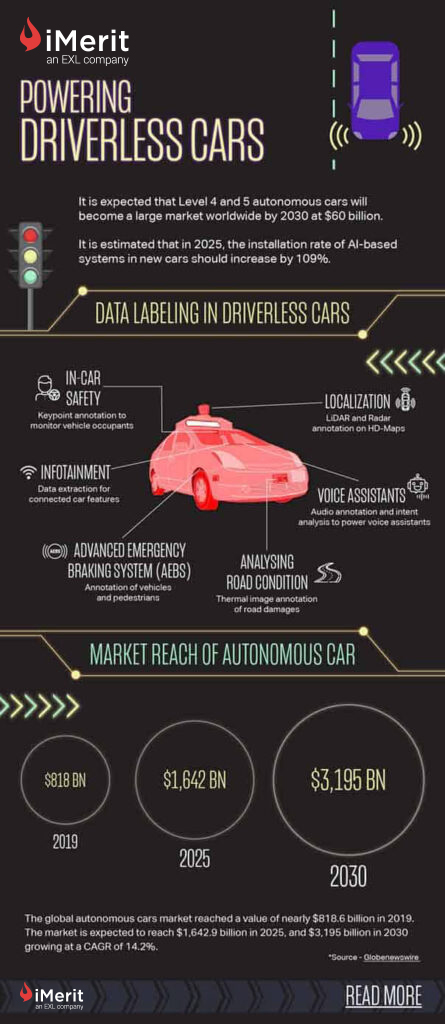Powering_Driverless_Cars