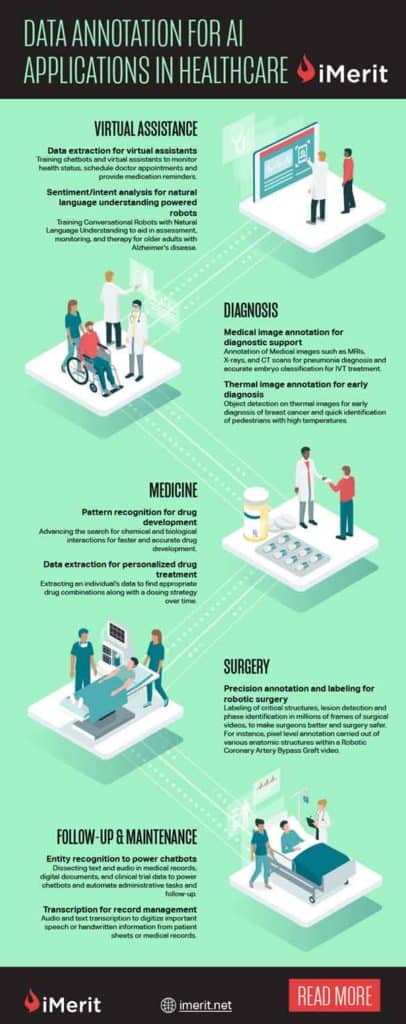 Med Ai Trends for 2021 - V2