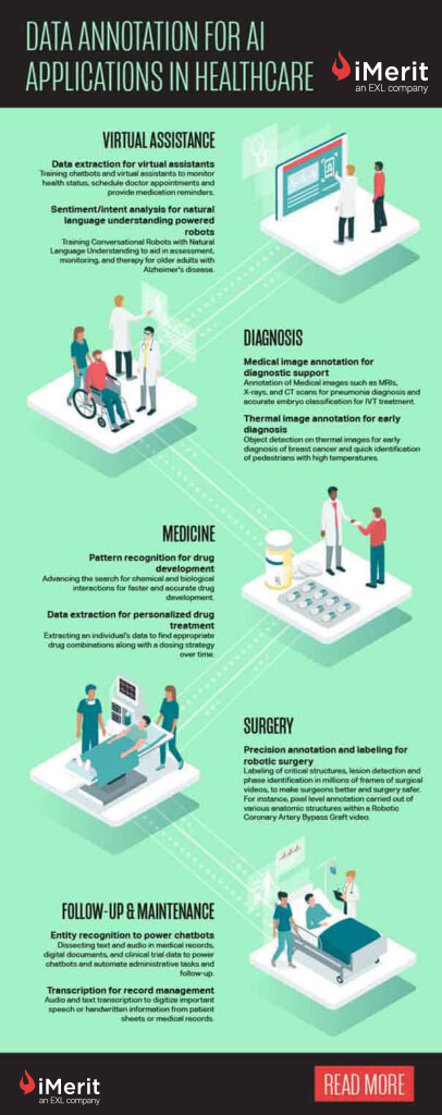 Med Ai Trends for 2021 - V2