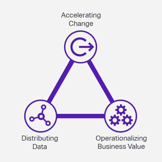 Gartner