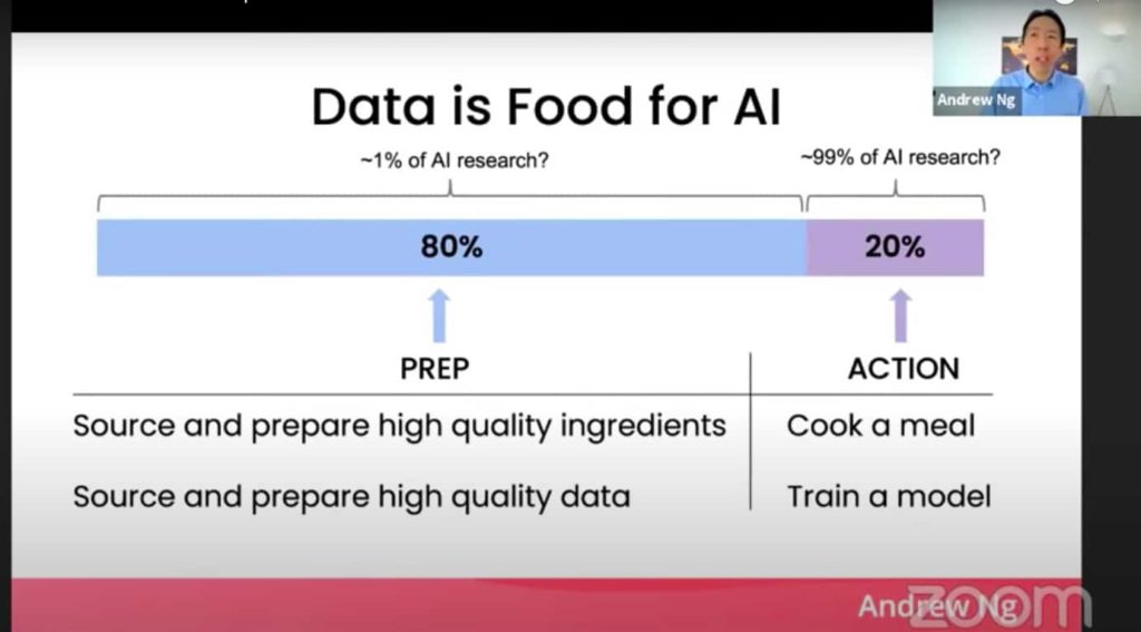80% of the work is data preparation