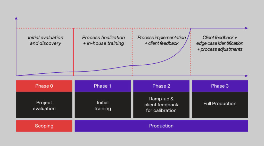 How to Scale Your Training Data Pipeline