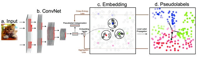 Semi-Supervised Learning