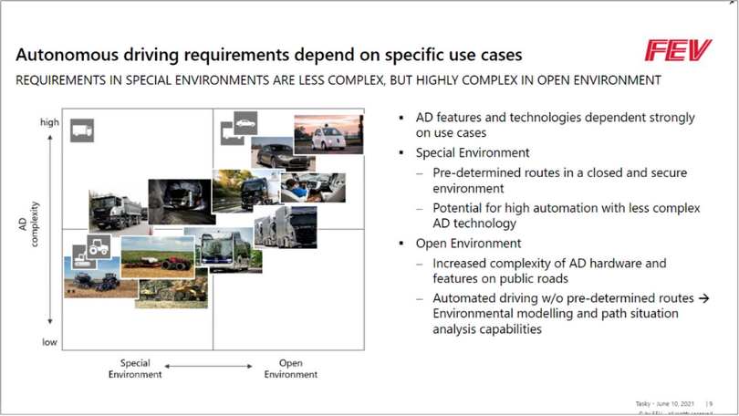 Autonomous driving requirements depend on specific use cases