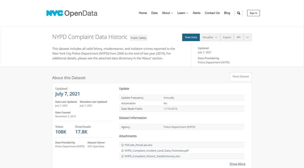 NYC Complaint Data