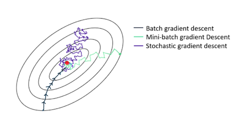 Shortening the Path to a Good Parameter Set