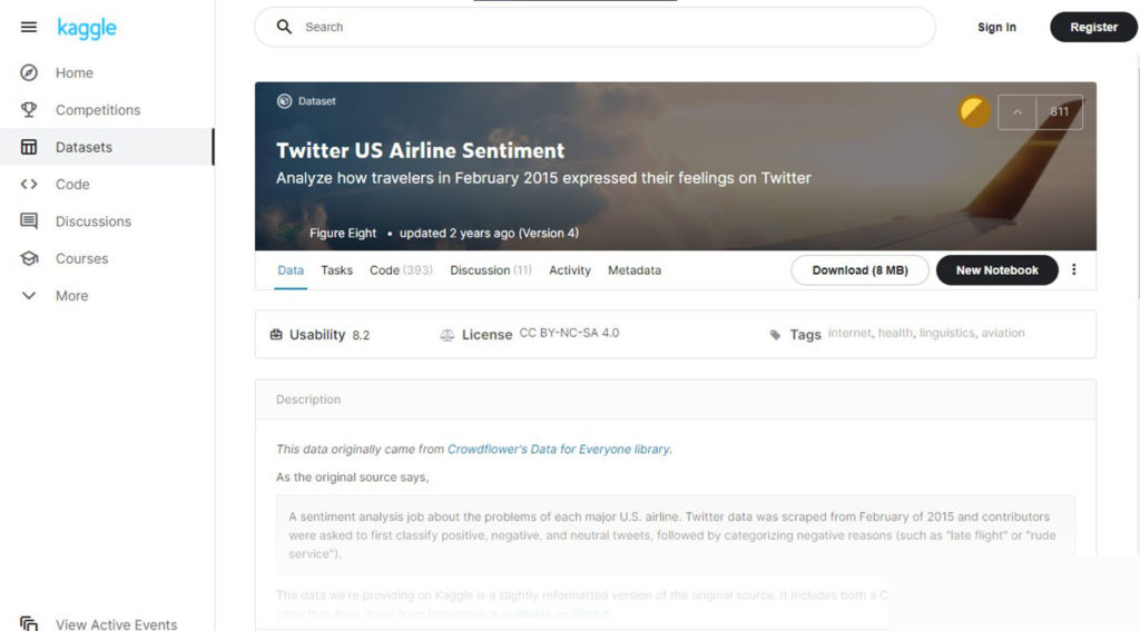 Twitter US Airline Sentiment
