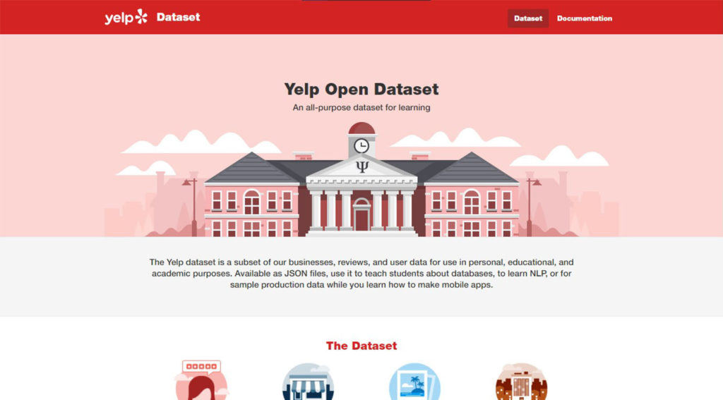 Yelp Reviews