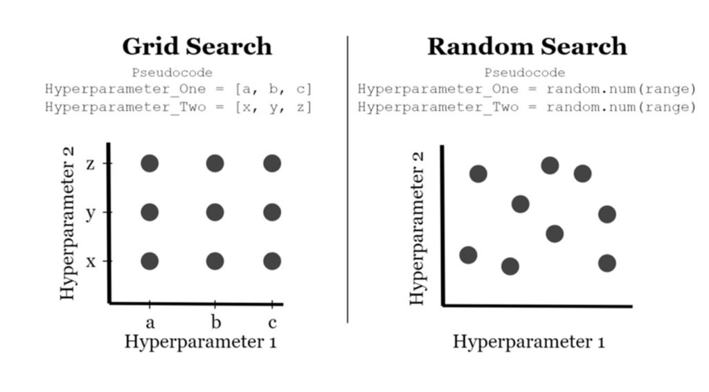 grid search