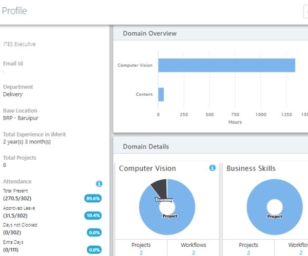 iMerit PeoplePlatform