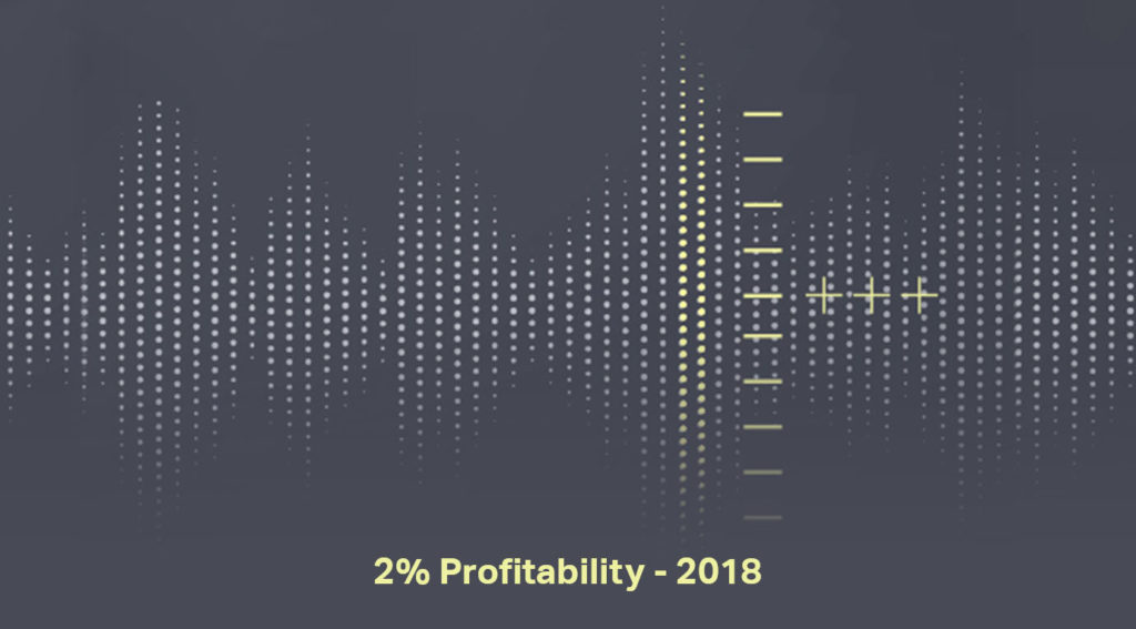 Audio Annotation Tool Features for NLP