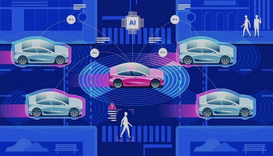 The Ideal Notion of ML AI Decision Making Process System