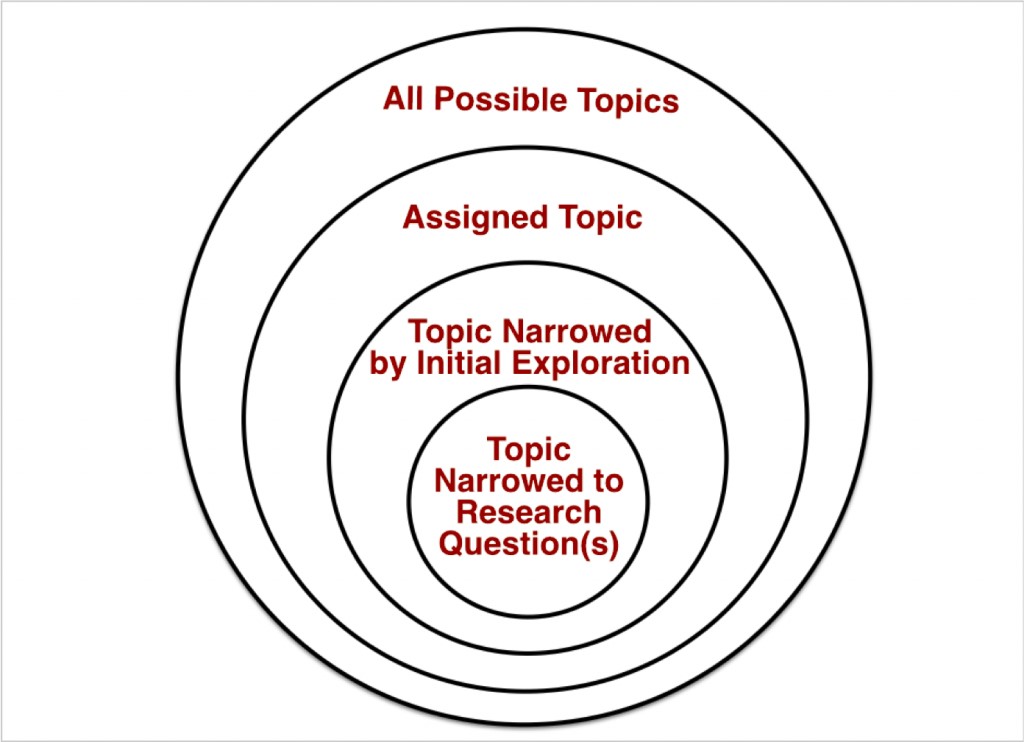 Specialized-AI-for-Specialized-Use-Cases