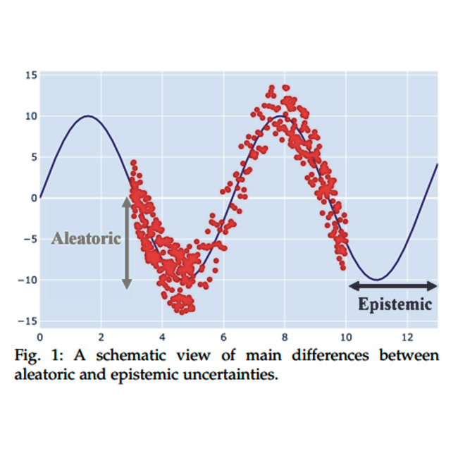A Comprehensive Guide to Model Uncertainty in Machine Learning