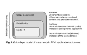 A Comprehensive Guide to Model Uncertainty in Machine Learning