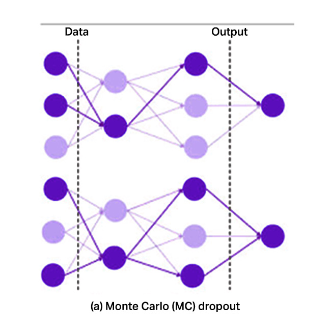 A Comprehensive Guide to Model Uncertainty in Machine Learning
