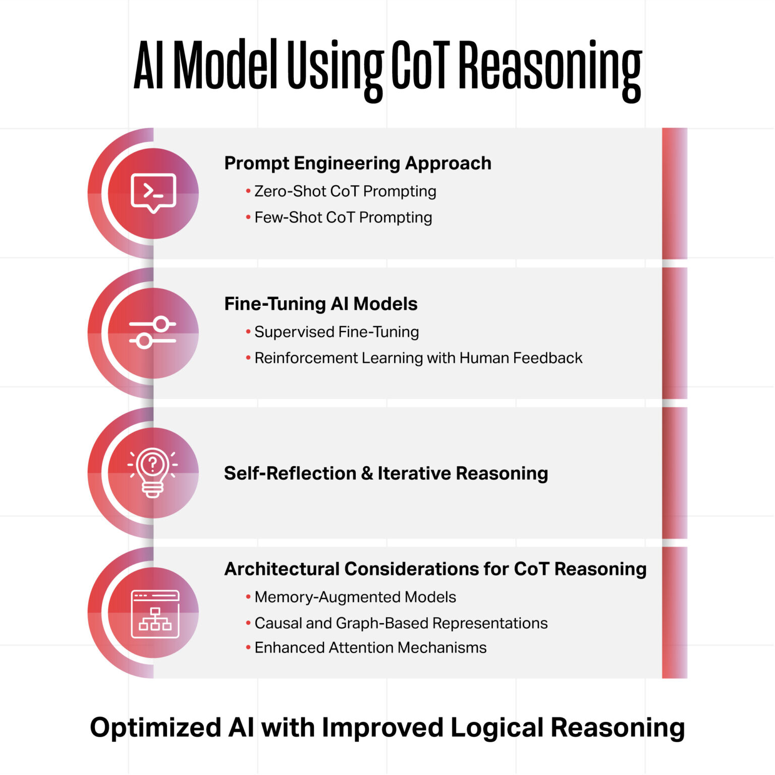Reasoning Chain Examples Chain of Thought Reasoning: Improving AI Logic at Scale