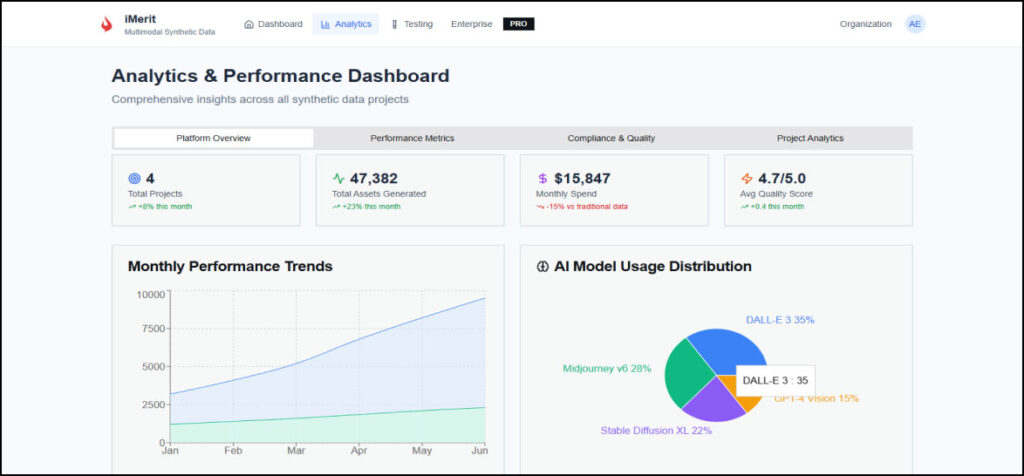 Project Analytics​