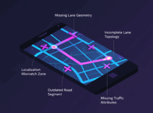 HD Map Coverage Gaps Illustration