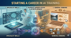 Different data pathways feeding into an AI model