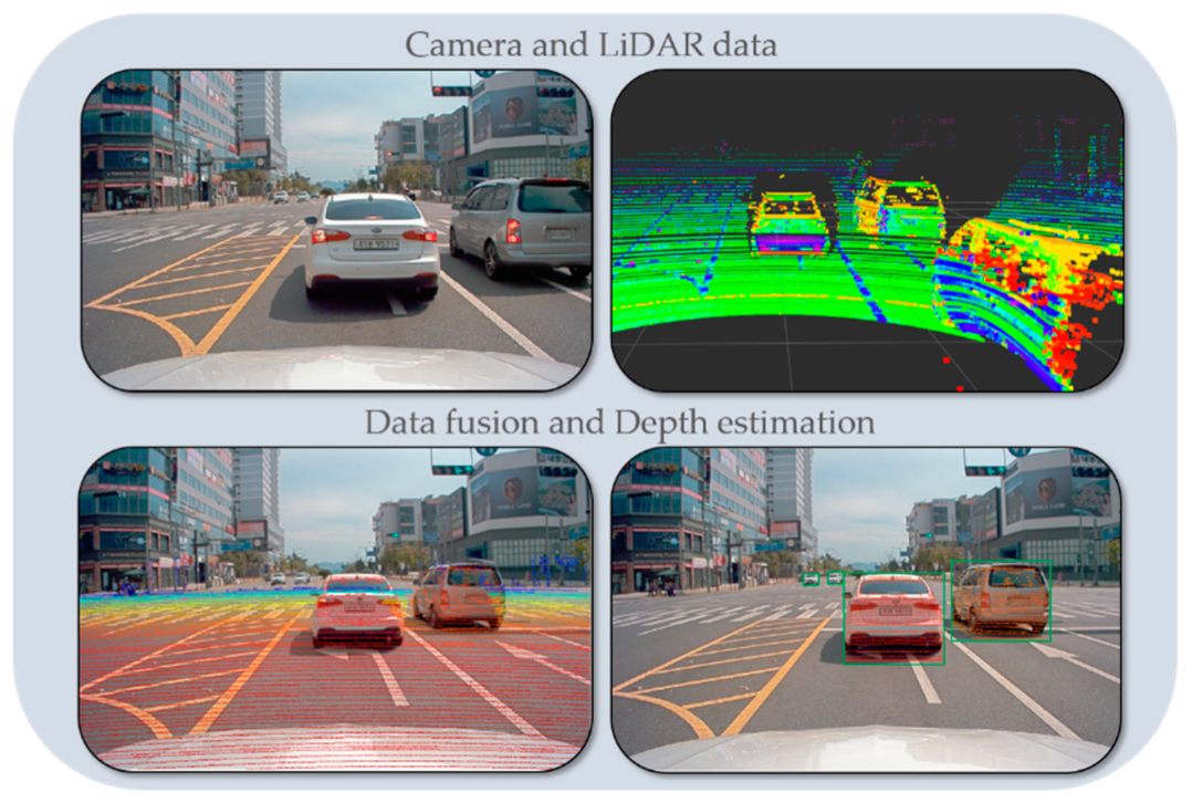 LiDAR–camera fusion and alignment evaluation process