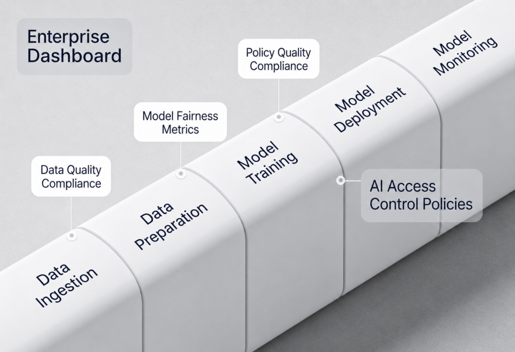 Secure Data Operations & Governance in AI Vendor Evaluation - iMerit