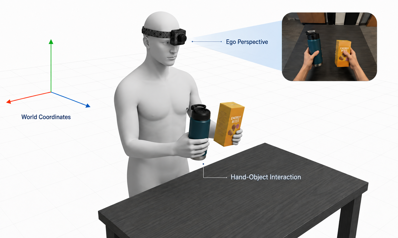 Annotators mapping reach, grasp, and manipulation phases across egocentric video timelines captured using headsets for humanoid robot training.