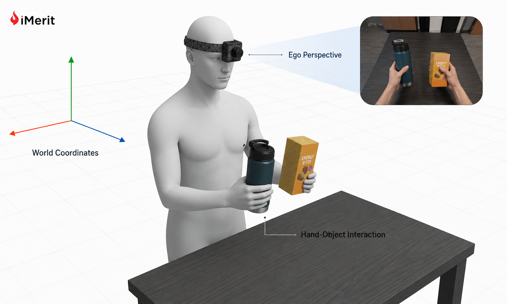Annotators mapping reach, grasp, and manipulation phases across egocentric video timelines captured using headsets for humanoid robot training.