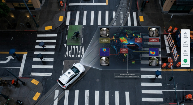 Sensor Analysis and Human Validation