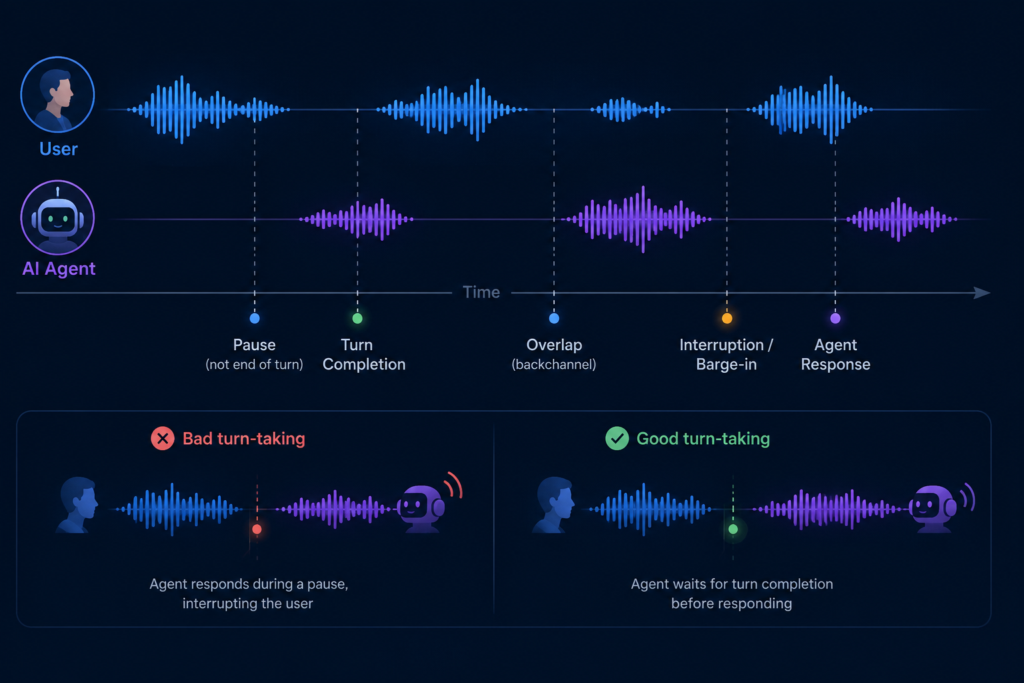 Bad and good voice AI turn-taking dynamics