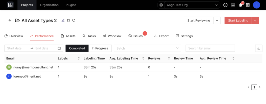 Ango Hub performance view showing labeling and review times for completed tasks.
